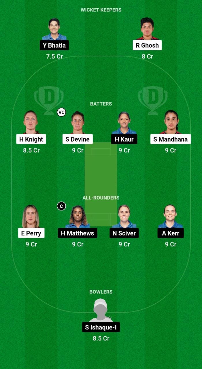 RCB W Vs MI W Dream11 Prediction Today Match WPL Dream11 Team Today