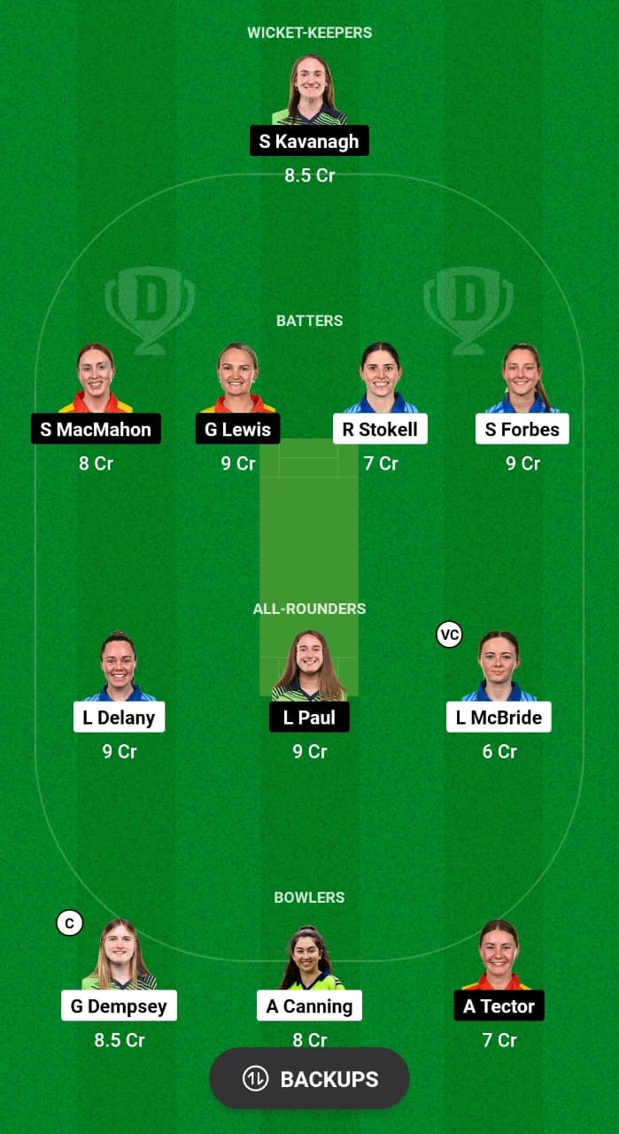 TYP-W vs SCO-W Dream11 Prediction 