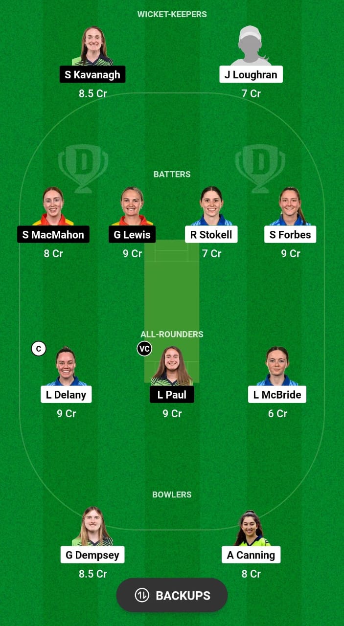 TYP-W vs SCO-W Dream11 Prediction 
