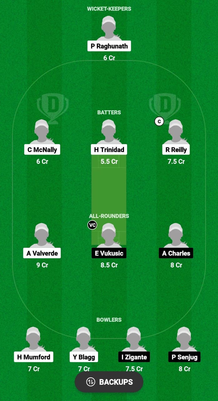 GIB-W vs CRO-W Dream11 Prediction 