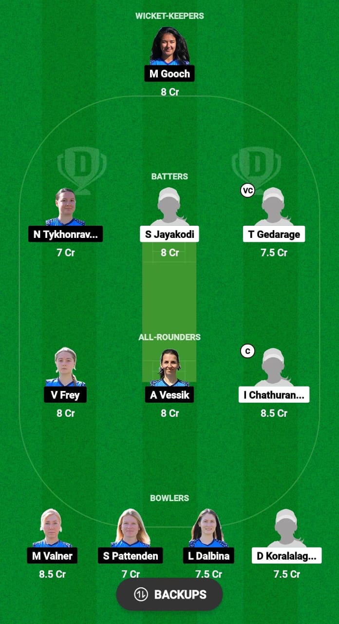 CYP-W vs EST-W Dream11 Prediction 