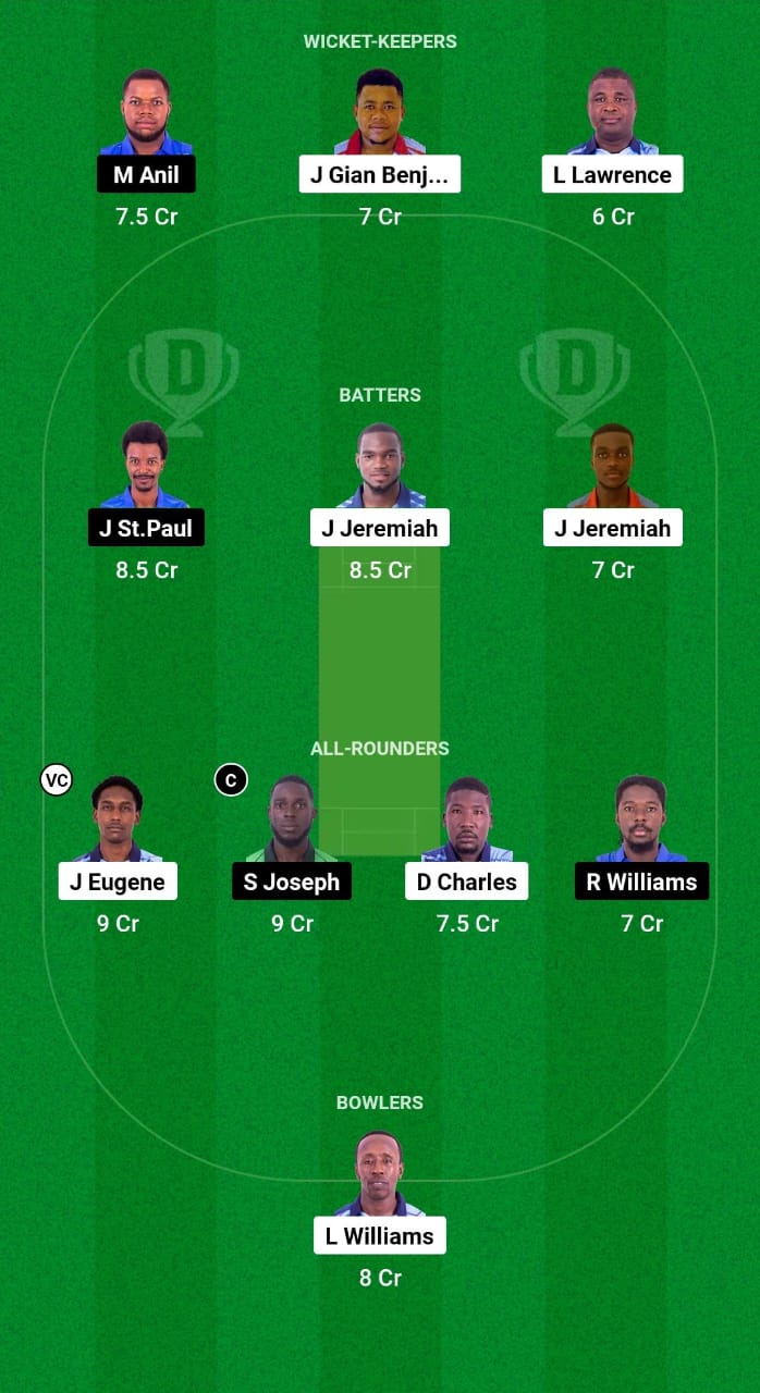 GG vs SS Dream11 Prediction Fantasy Cricket Tips Dream11 Team West Indies T10 Spice Isle 2024 