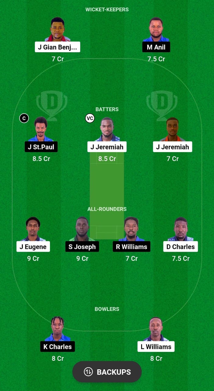 GG vs SS Dream11 Prediction Fantasy Cricket Tips Dream11 Team West Indies T10 Spice Isle 2024 