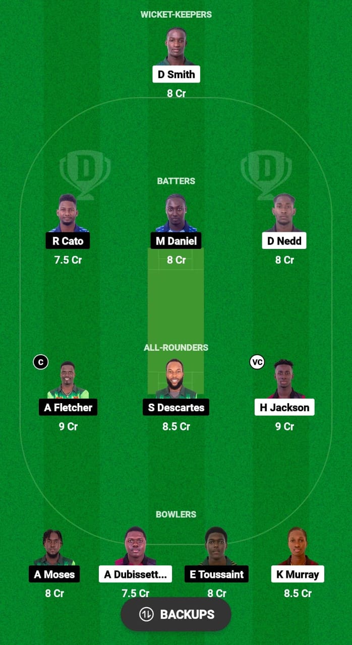 CC vs NW Dream11 Prediction Fantasy Cricket Tips Dream11 Team West Indies T10 Spice Isle 
