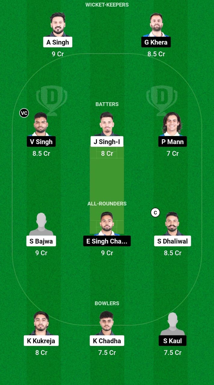 RPT vs IST Dream11 Prediction 