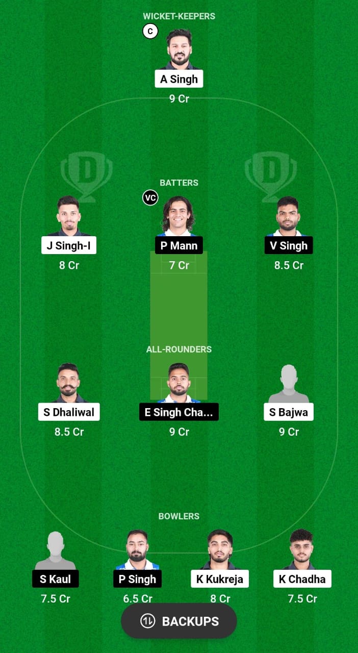 RPT vs IST Dream11 Prediction 