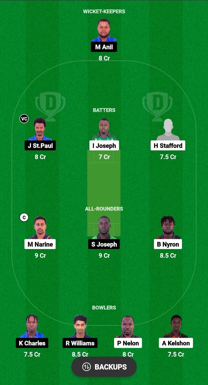 BLB vs SS Dream11 Prediction Nowadays Fit fifth Position Play-off West ...