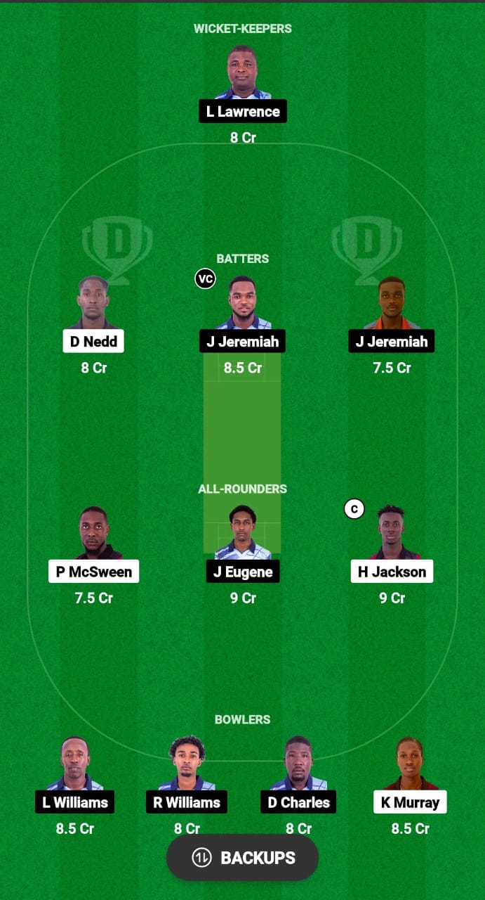 CC vs GG Dream11 Prediction 