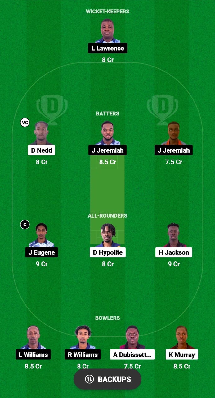 CC vs GG Dream11 Prediction 