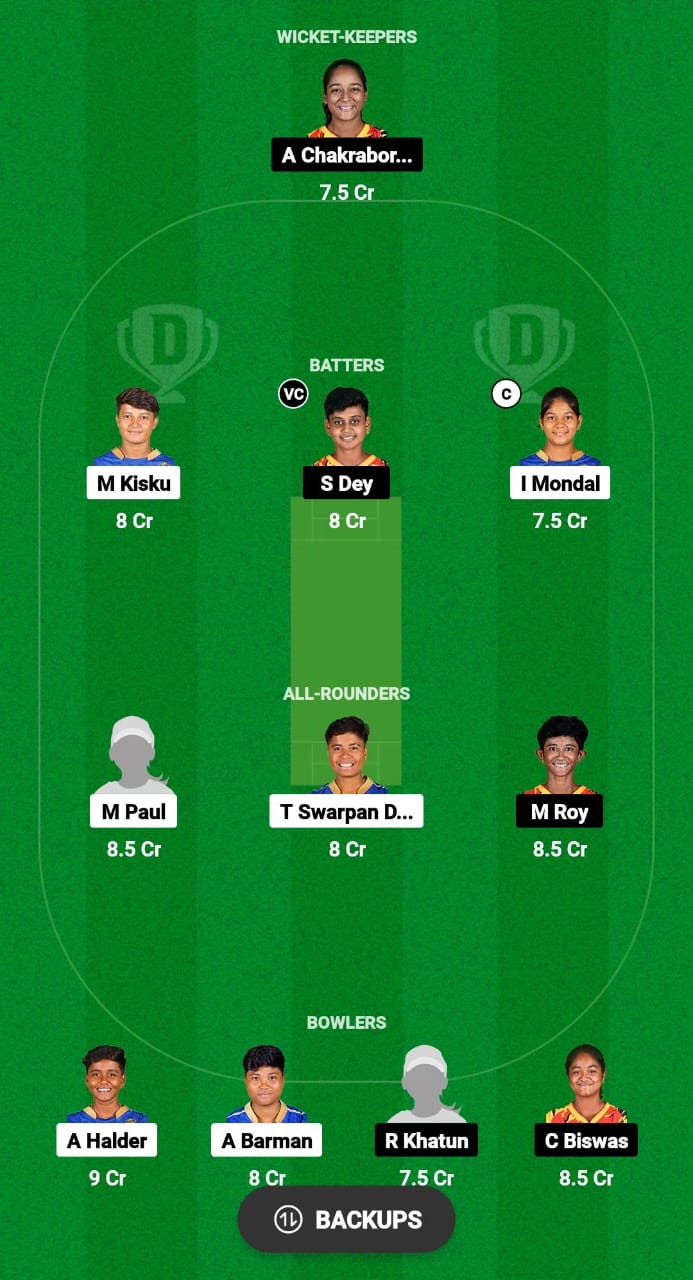 LSKT-W vs SRT-W Dream11 Prediction 