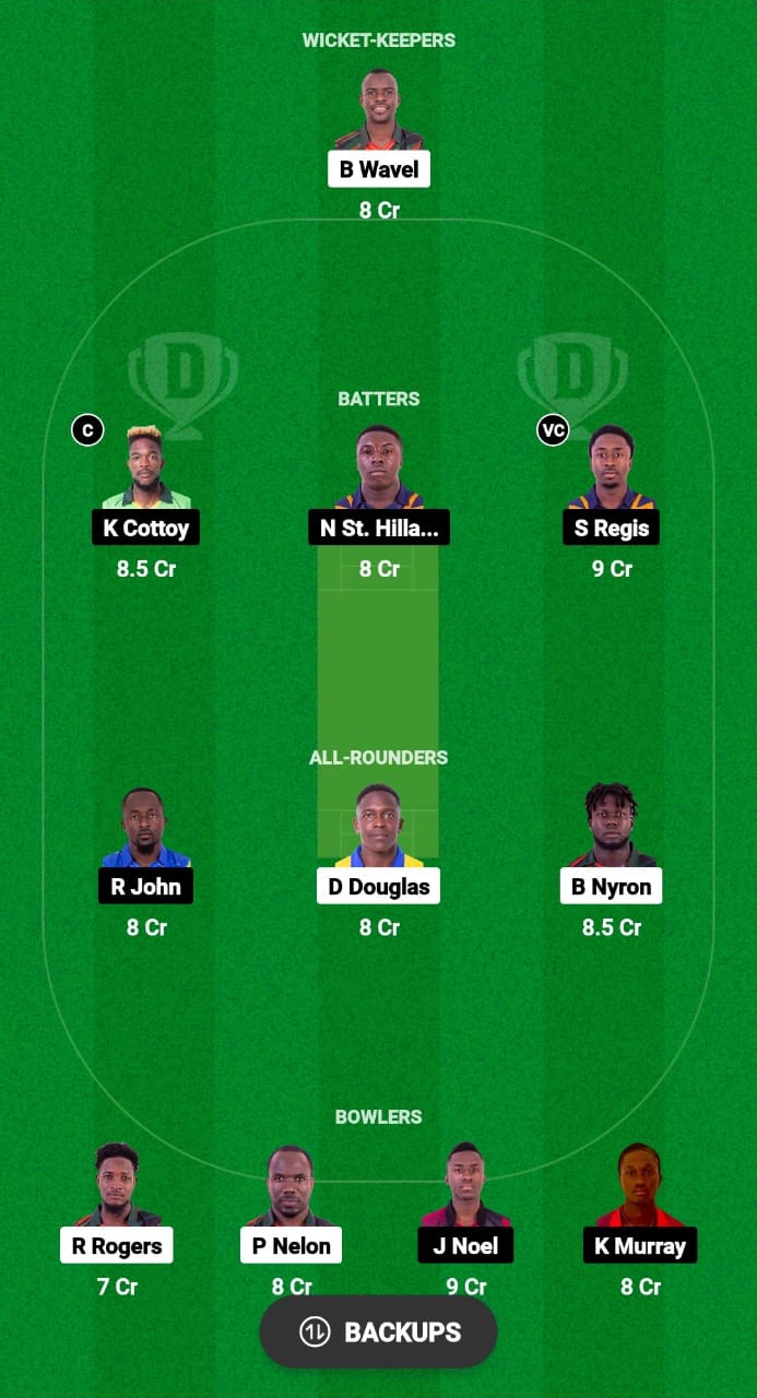 BLB vs CP Dream11 Prediction 