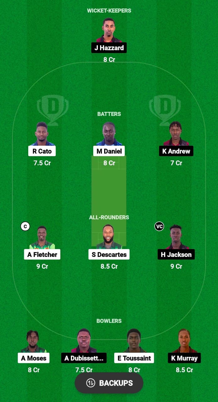 NW vs CC Dream11 Prediction 