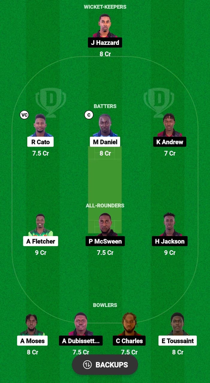 NW vs CC Dream11 Prediction 