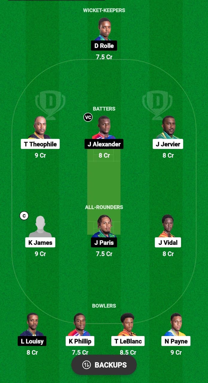 SSS vs IRR Dream11 Prediction Today Match, Dream11 Team Today, Fantasy ...