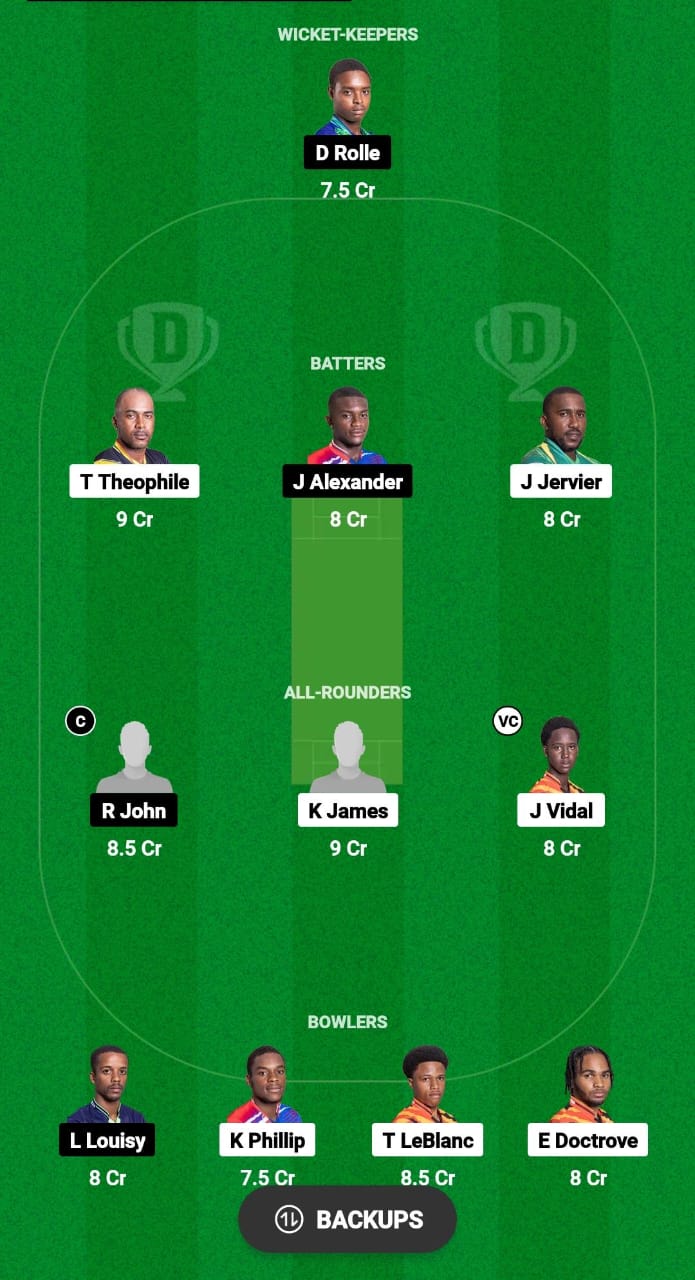 SSS vs IRR Dream11 Prediction 