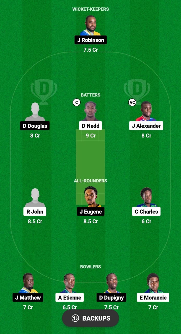 IRR vs TGS Dream11 Prediction 