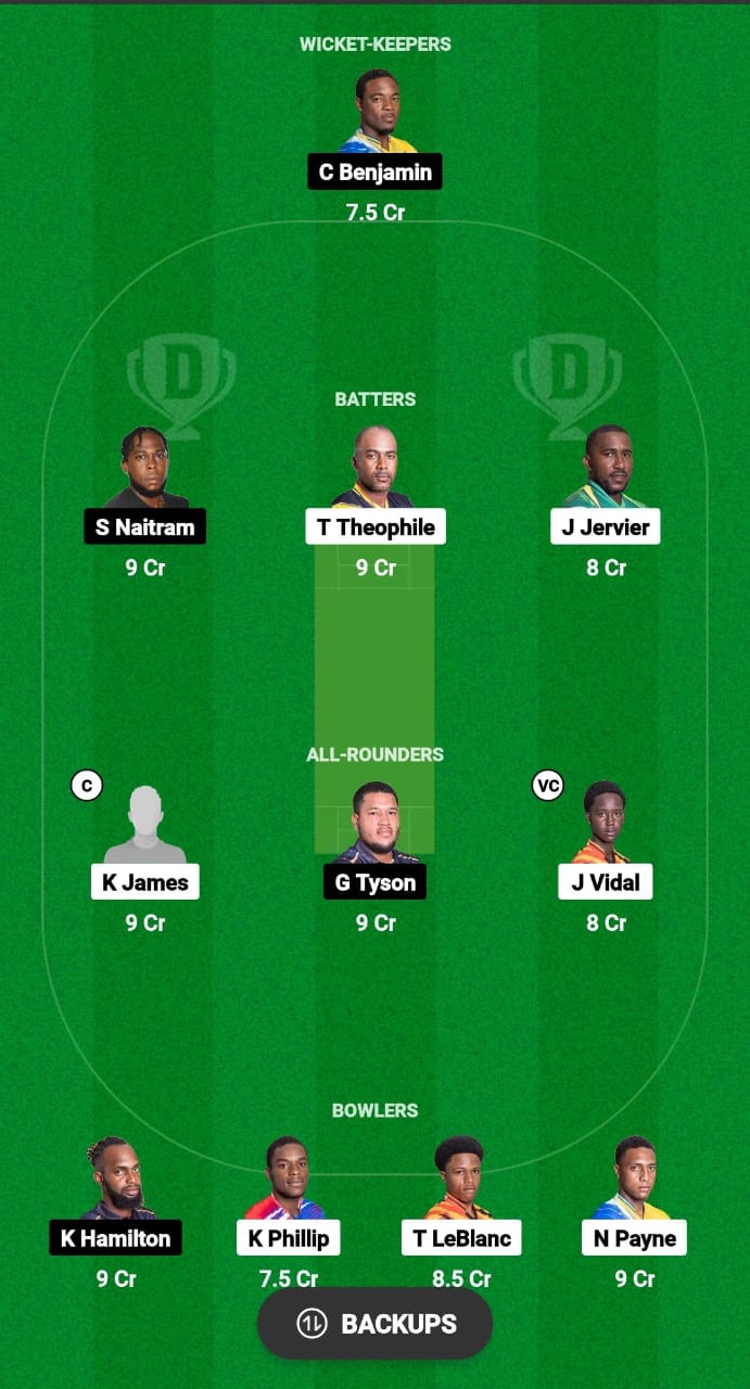 SSS vs BAW Dream11 Prediction