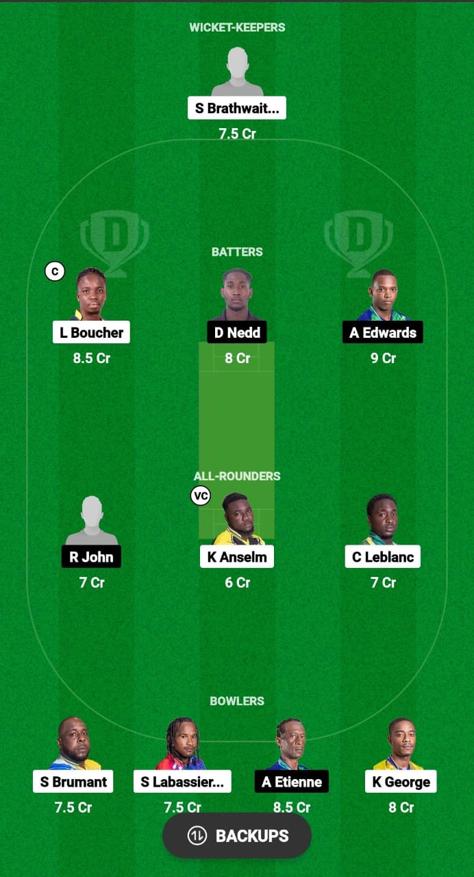 TGS vs BAW Dream11 Prediction 