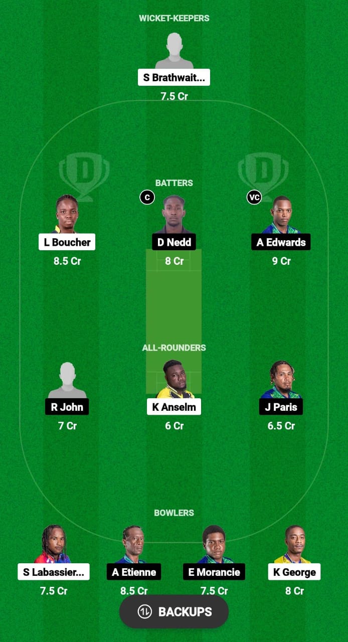 TGS vs BAW Dream11 Prediction 