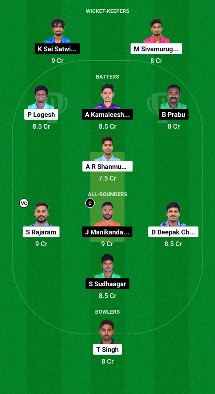 TIT vs WAR Dream11 Prediction 