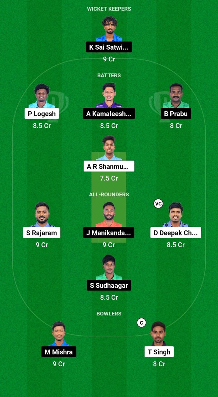 TIT vs WAR Dream11 Prediction 