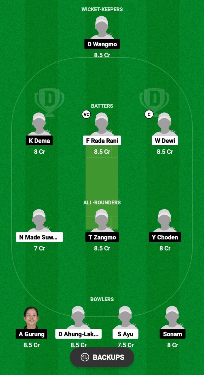 INA-W vs BHU-W Dream11 Prediction 