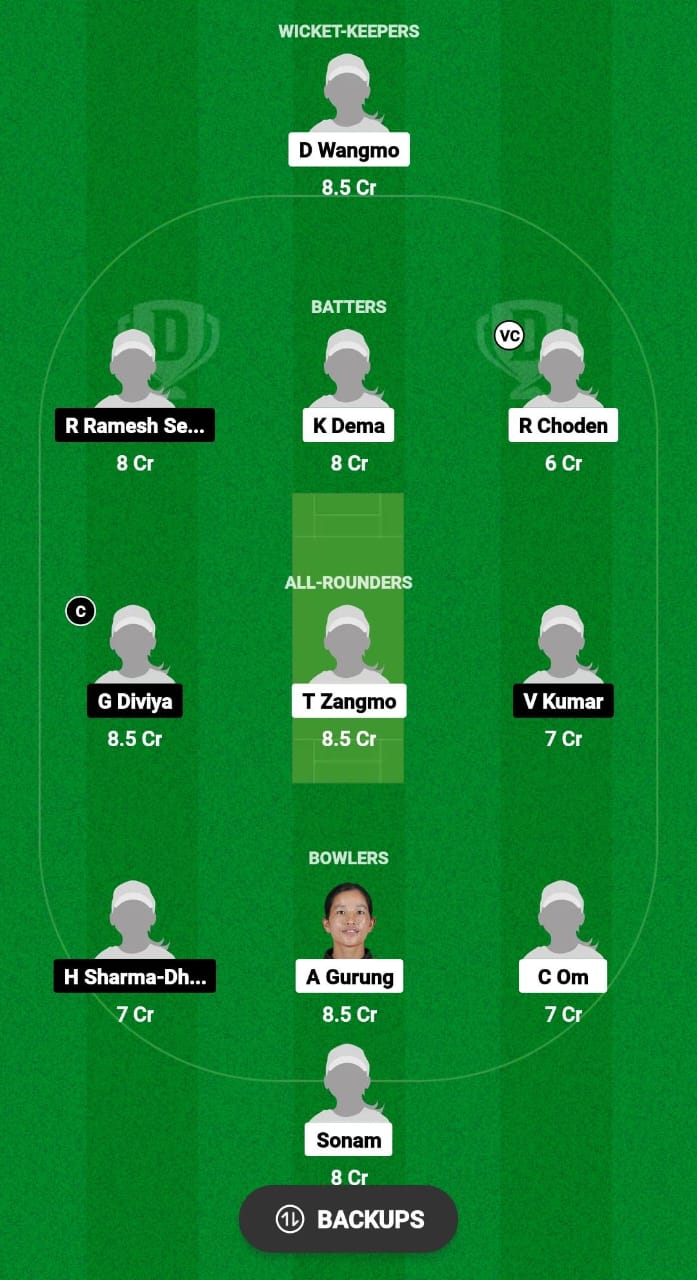 BHU-W vs SIN-W Dream11 Prediction 