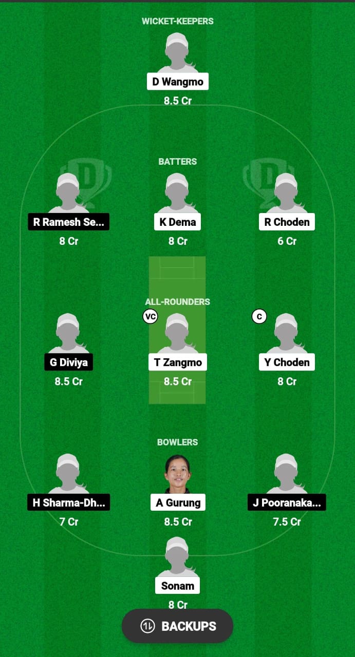 BHU-W vs SIN-W Dream11 Prediction 