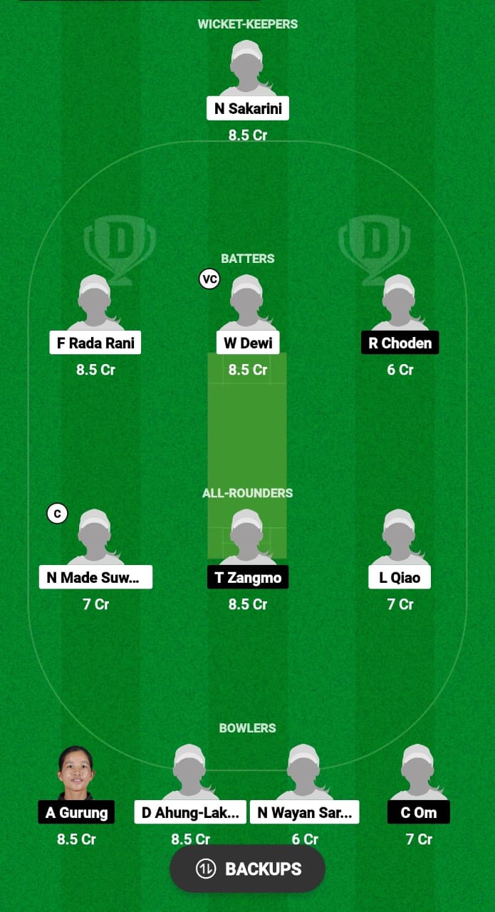 INA-W vs BHU-W Dream11 Prediction 