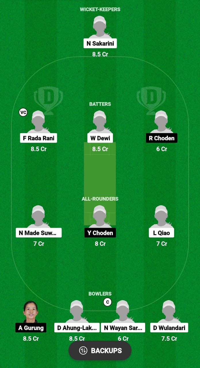 INA-W vs BHU-W Dream11 Prediction 