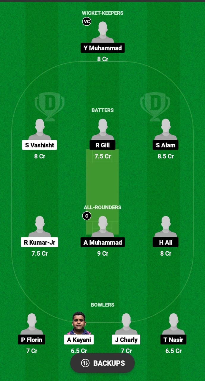 UCCB vs ROE Dream11 Prediction 