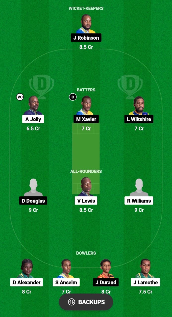 TVH vs TGS Dream11 Prediction 