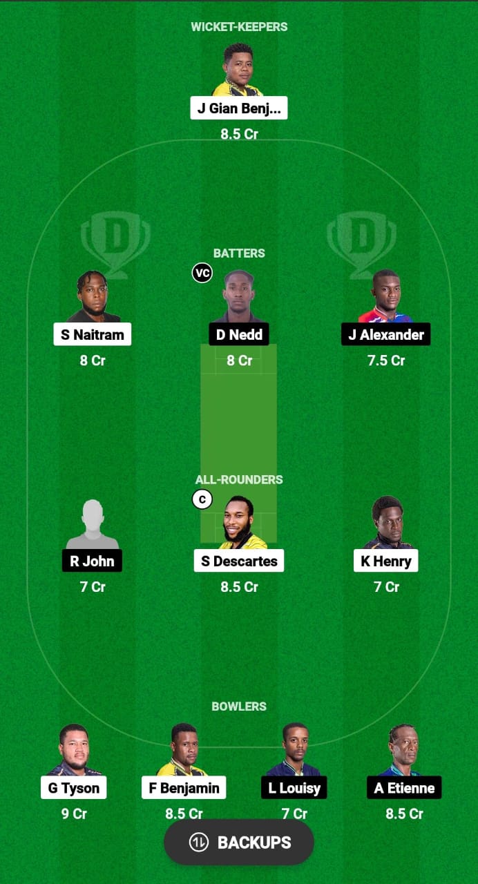BAW vs IRR Dream11 Prediction 