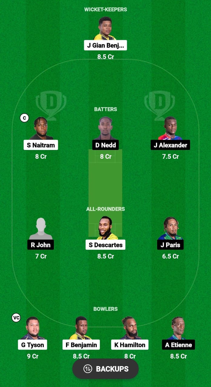 BAW vs IRR Dream11 Prediction 
