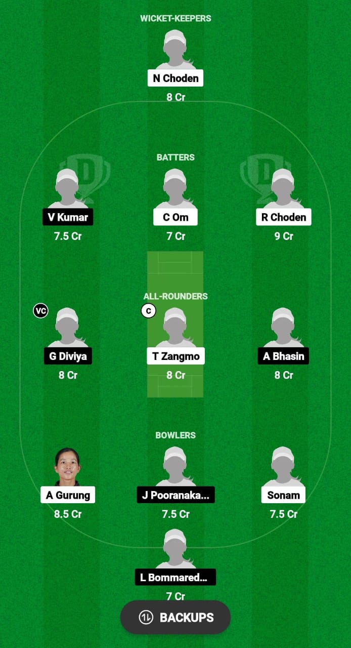 BHU-W vs SIN-W Dream11 Prediction 