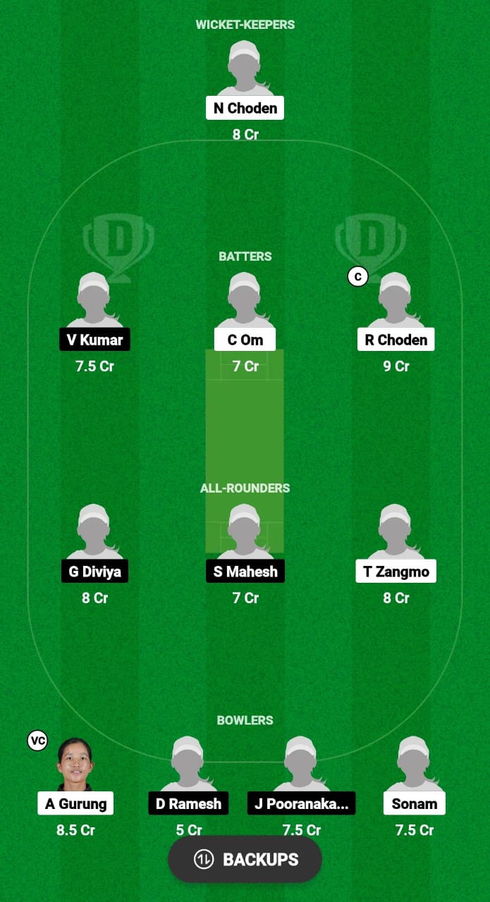 BHU-W vs SIN-W Dream11 Prediction 