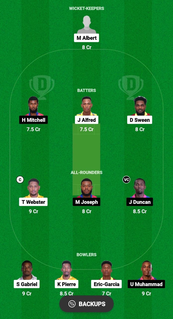 SLS vs MAB Dream11 Prediction 