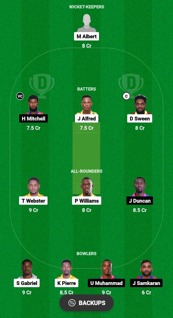 SLS vs MAB Dream11 Prediction 