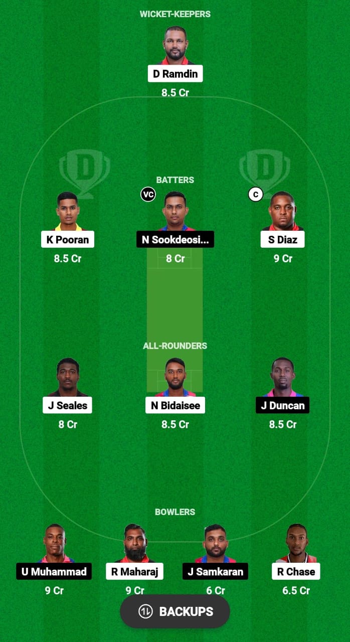 SP vs MAB Dream11 Prediction 