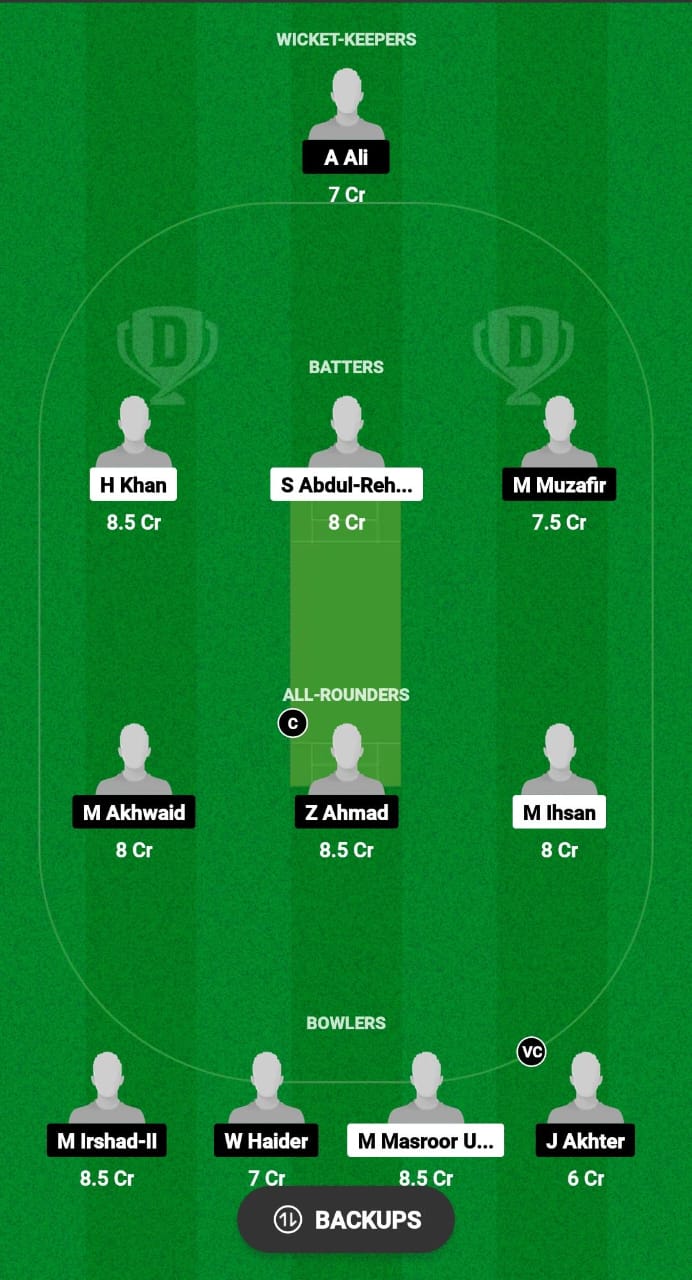 ISP vs SNK Dream11 Prediction Fantasy Cricket Tips Dream11 Team KL T20 Bash 2024 