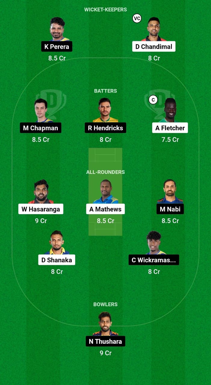 KFL vs DS Dream11 Prediction 