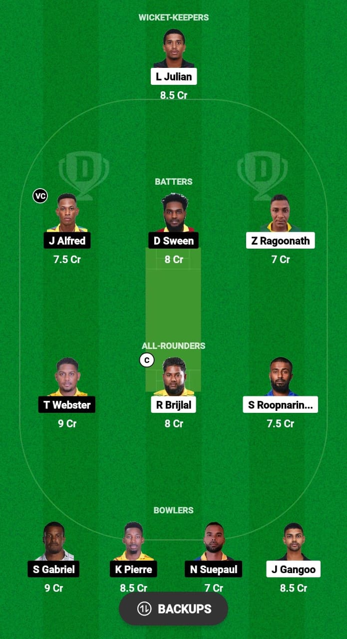 PBC vs SLS Dream11 Prediction 