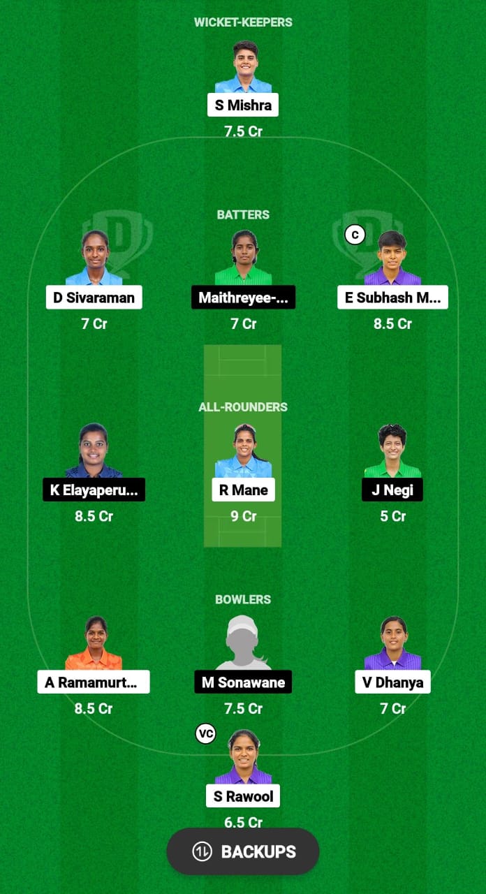 ANG-W vs DIA-W Dream11 Prediction Fantasy Cricket Tips Dream11 Team Pondicherry T20 Women