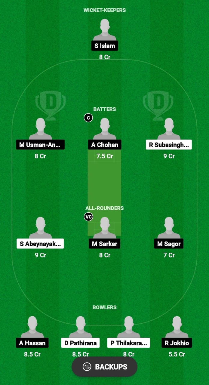 SOL vs KLG Dream11 Prediction Fantasy Cricket Tips Dream11 Team Malaysia T10 Bash 2024 