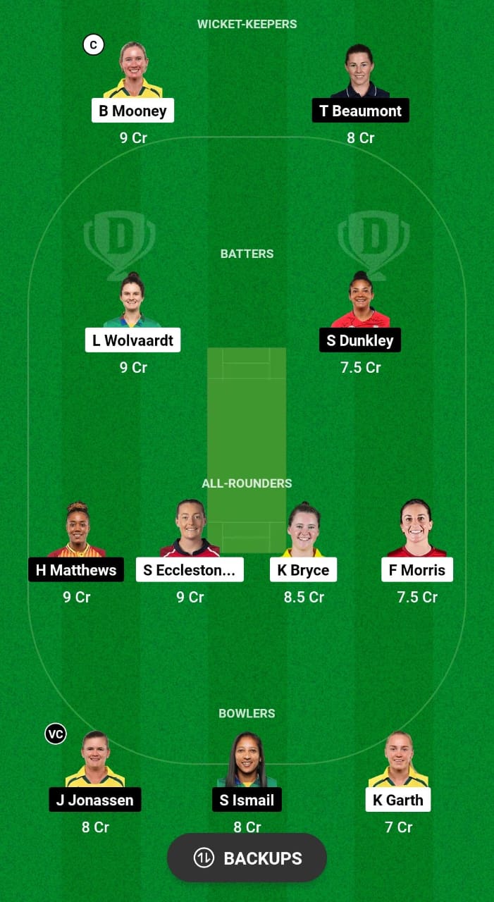 MNR-W vs WEF-W Dream11 Prediction Fantasy Cricket Tips Dream11 Team The Hundred Women's 2024 