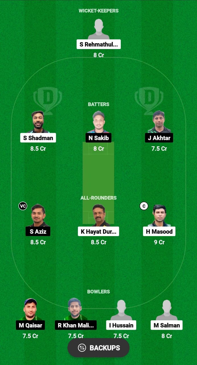 CS vs SOH Dream11 Prediction Fantasy Cricket Tips Dream11 Team Malaysia T20 Super Series 2024 