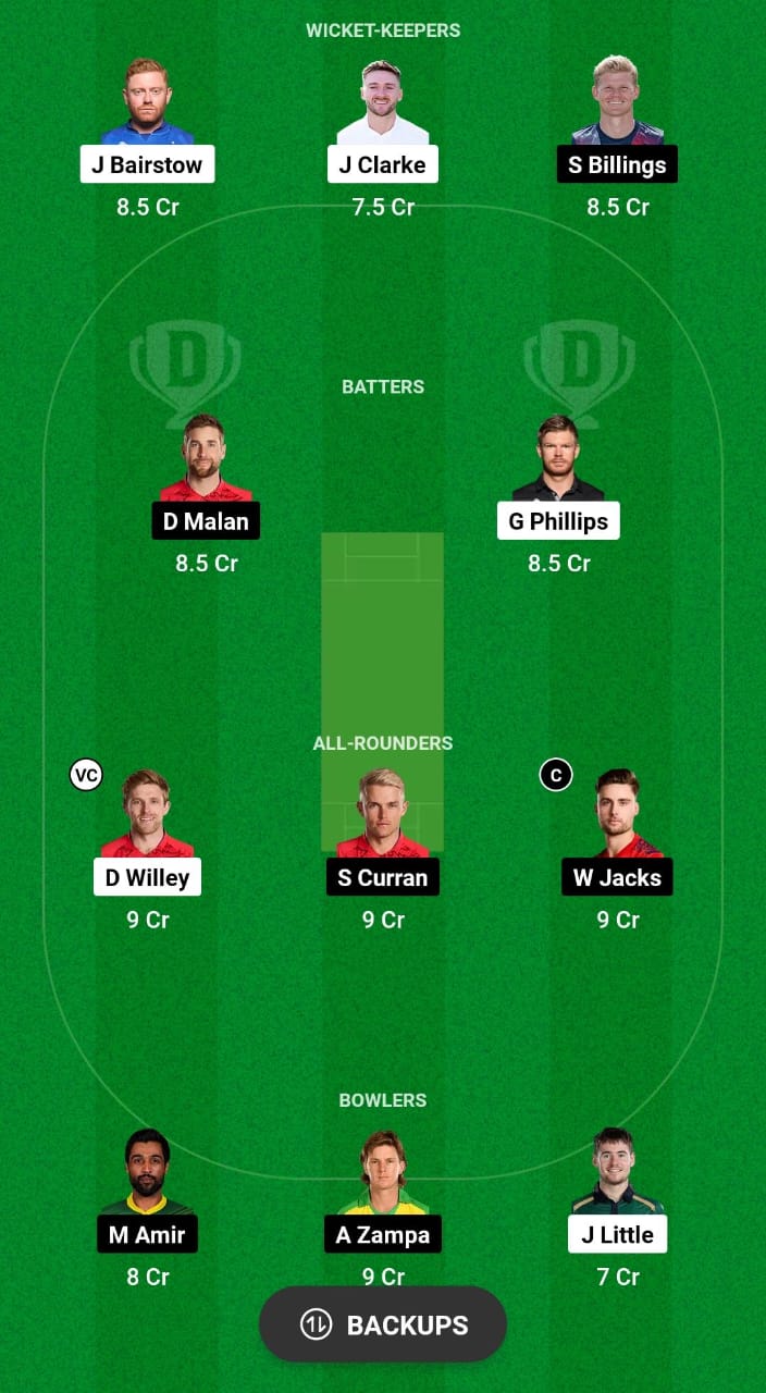WEF vs OVI Dream11 Prediction Fantasy Cricket Tips Dream11 Team The Hundred Men's 2024 