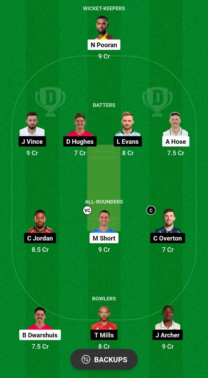 NOS vs SOB Dream11 Prediction Fantasy Cricket Tips Dream11 Team The Hundred Men's 2024 