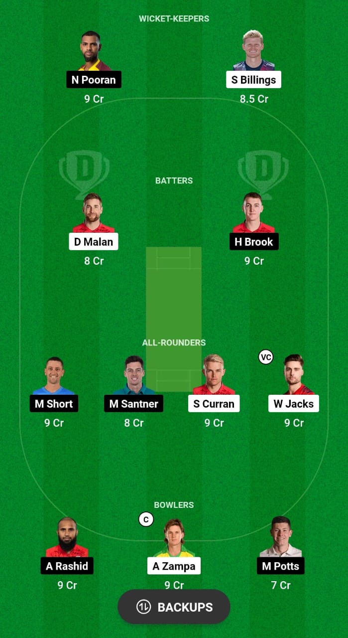 OVI vs NOS Dream11 Prediction Fantasy Cricket Tips Dream11 Team The Hundred Men's 2024 