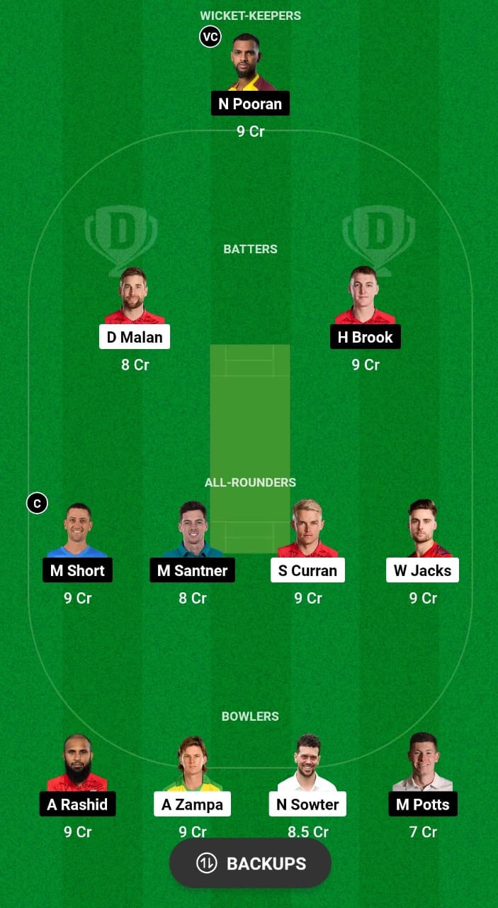 OVI vs NOS Dream11 Prediction Fantasy Cricket Tips Dream11 Team The Hundred Men's 2024 